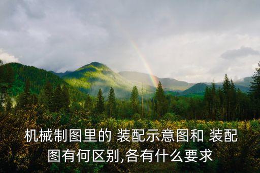 机械行业装配模型,产品或零部件设计过程通常是先绘制装配图