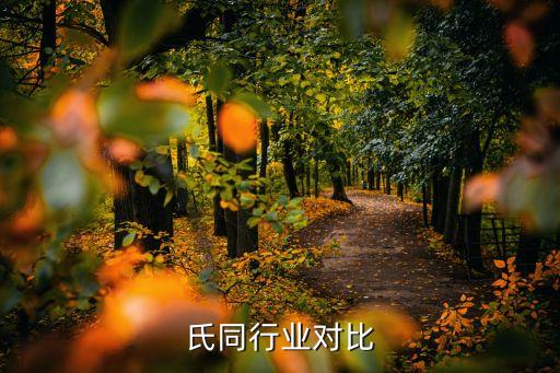 屈臣氏同行业对比