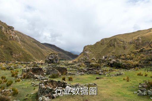 家居行业数据图