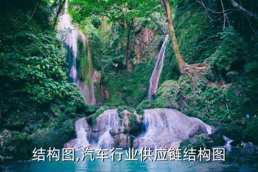 行业结构图,汽车行业供应链结构图