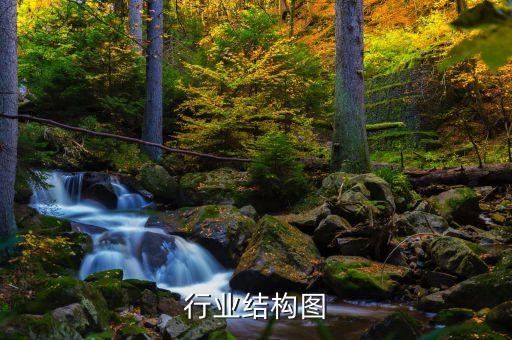 餐饮行业结构图
