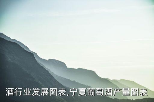 酒行业发展图表,宁夏葡萄酒产量图表