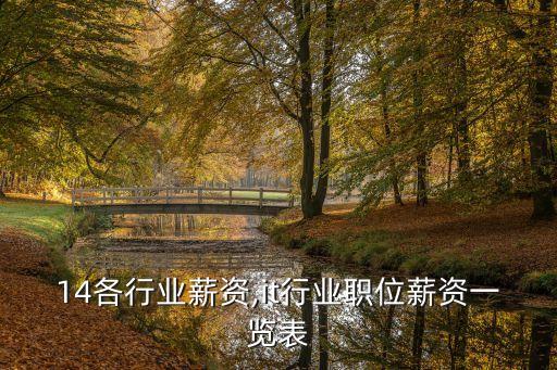 2014各行业薪资,it行业职位薪资一览表